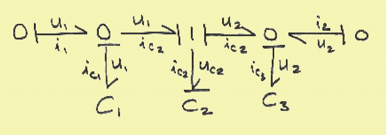 bond graph