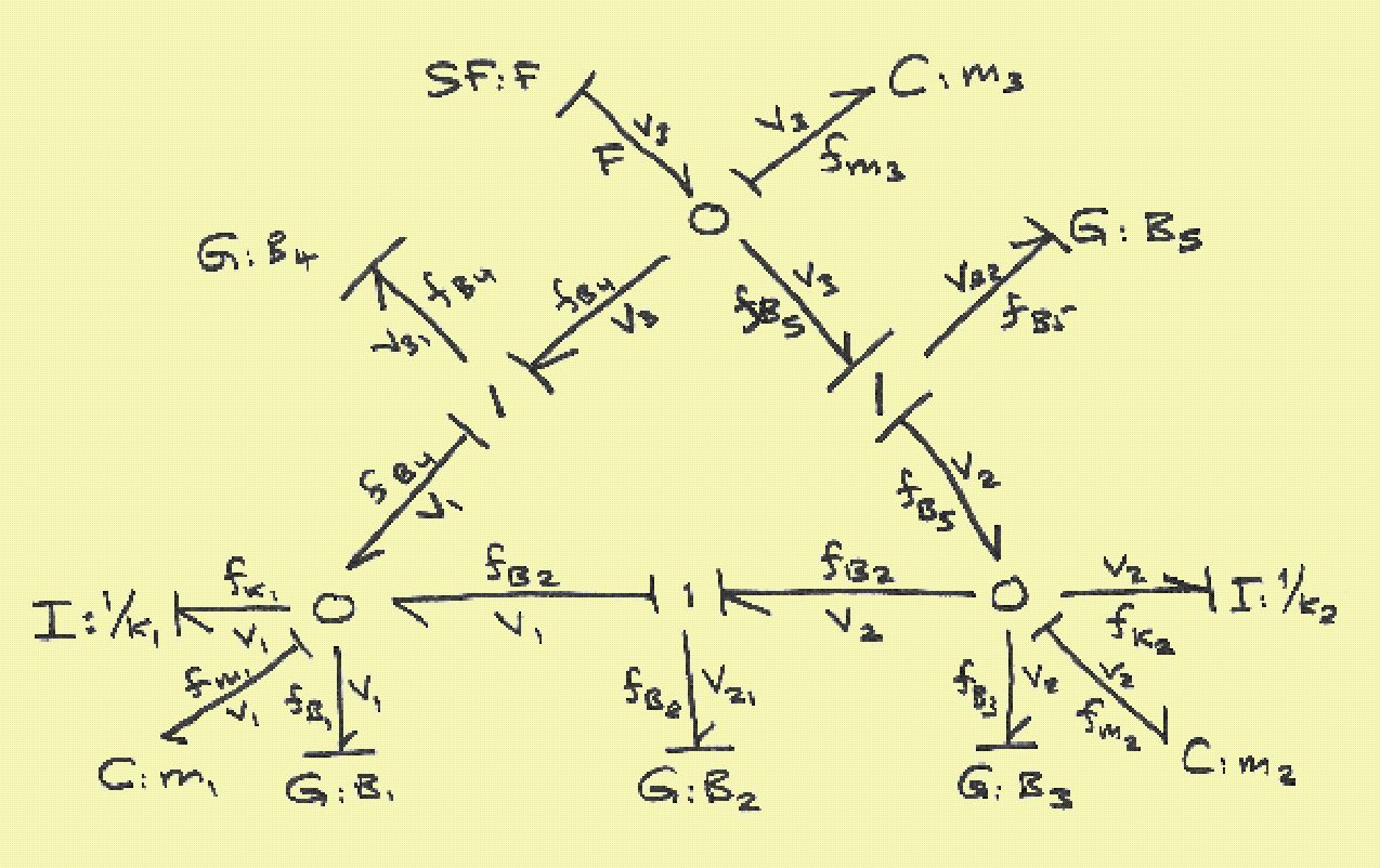 dual bond graph