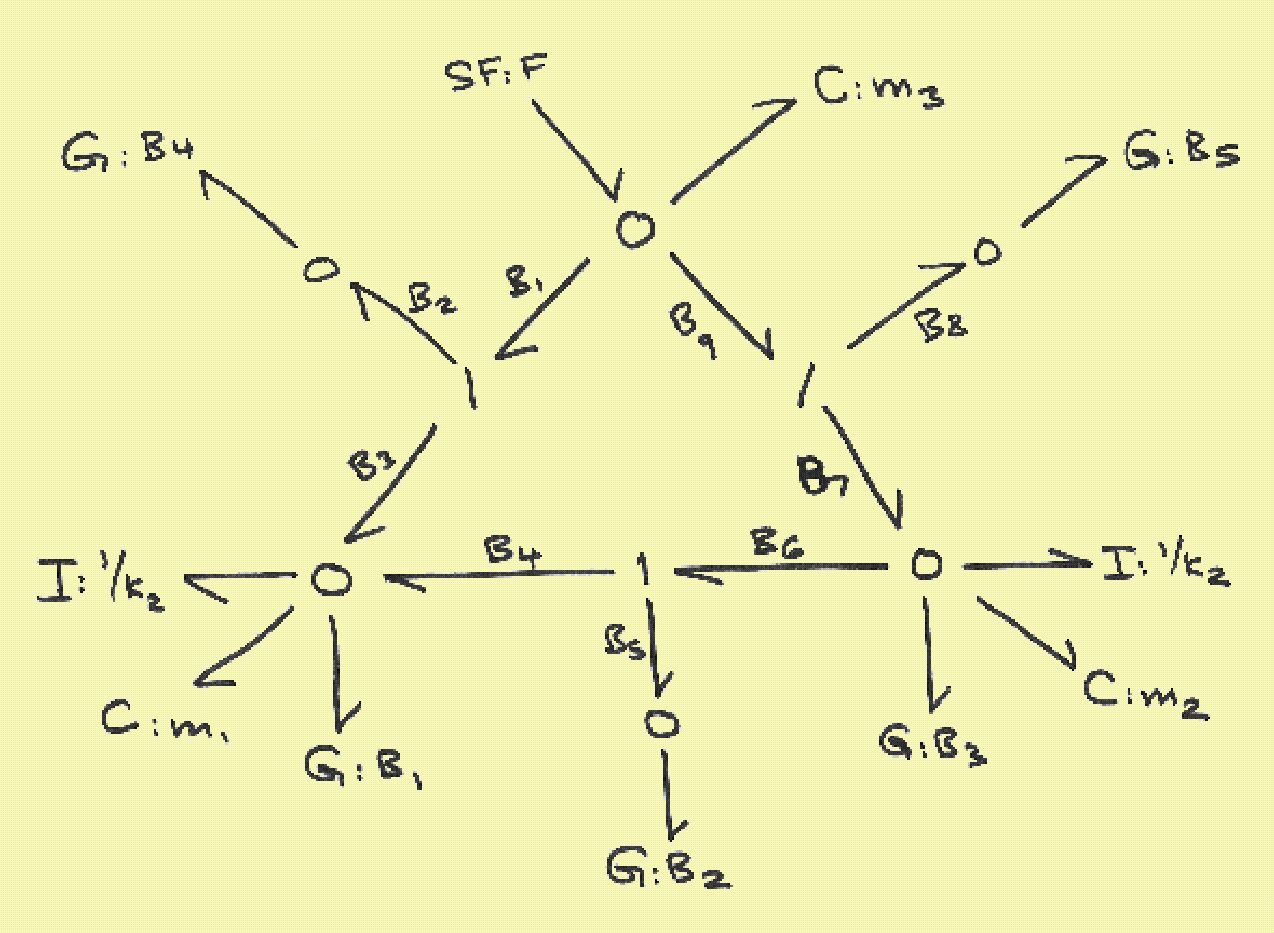 Dymola bond graph