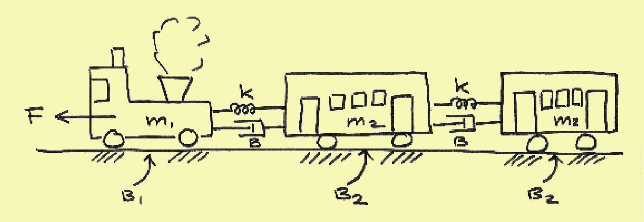 train