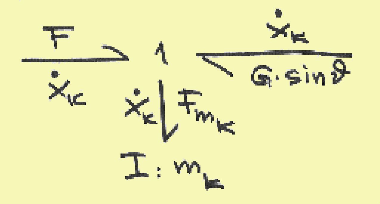 bond graph