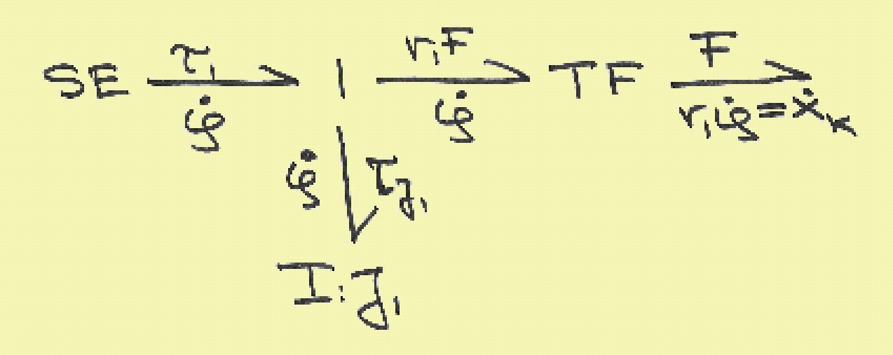 bond graph