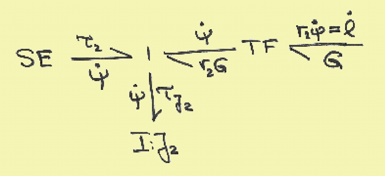 bond graph
