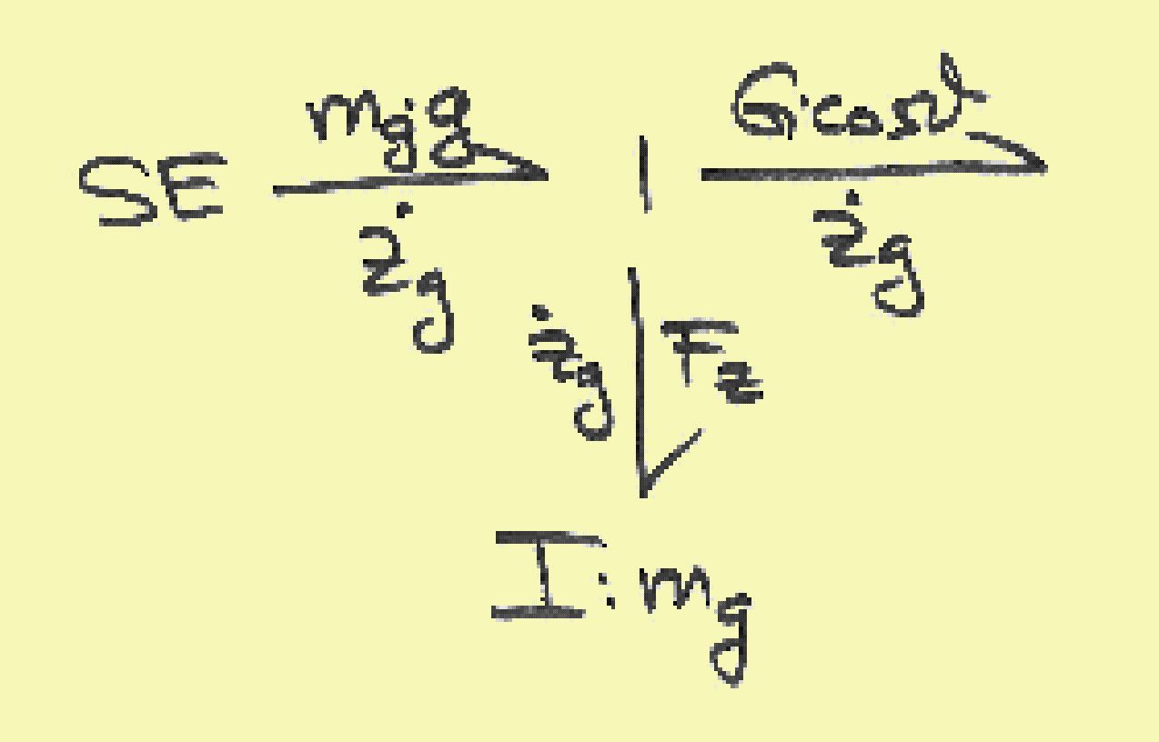 bond graph