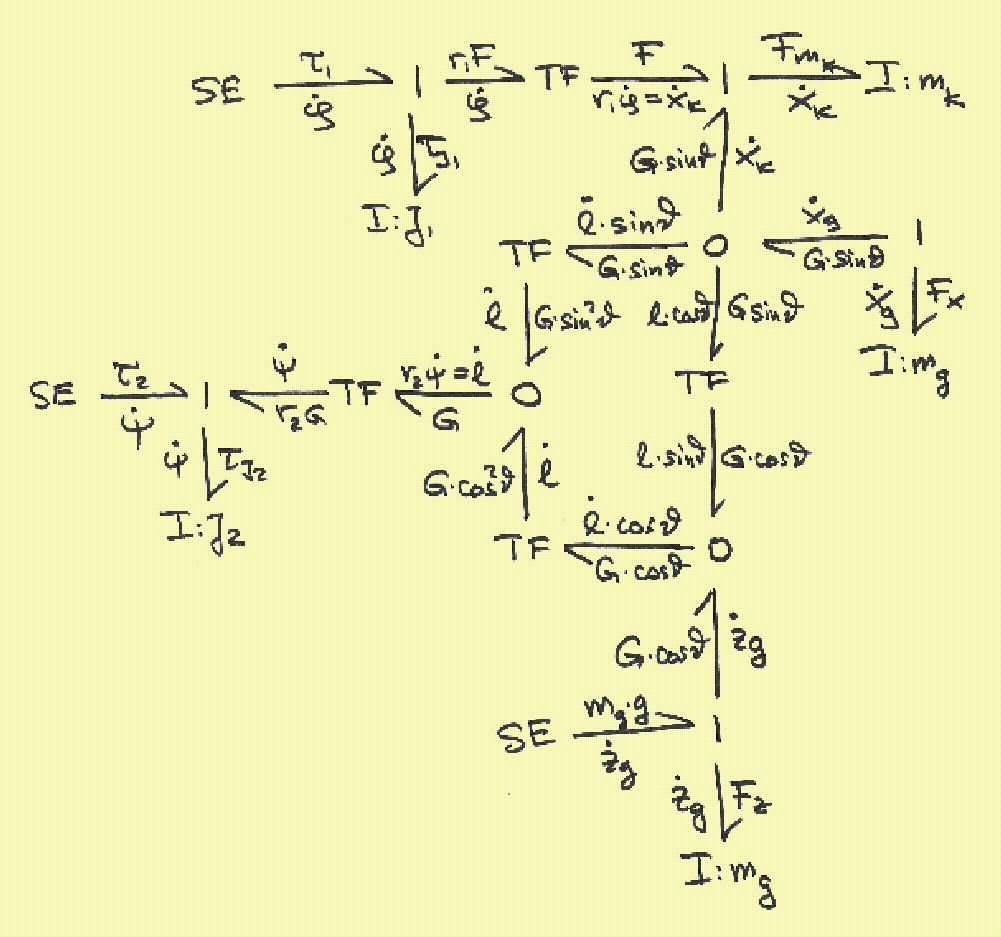 equation