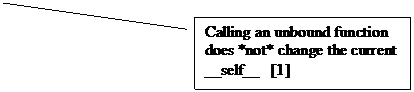 Line Callout 2: Calling an unbound function does *not* change the current __self__   [3]